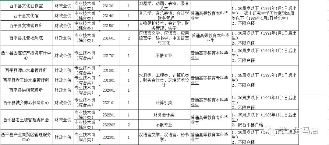 遂平人口_驻马店七普数据六个意想不到