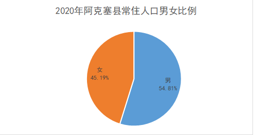 阿克塞钦人口与面积_印度为何紧盯我国阿克塞钦,甚至不惜代价发动边境战争