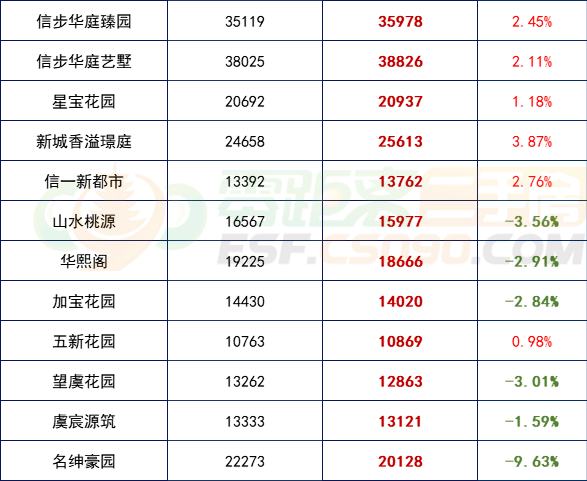 gdp下降多少才是正常范围内_三季度GDP破7 降准预期加大(2)