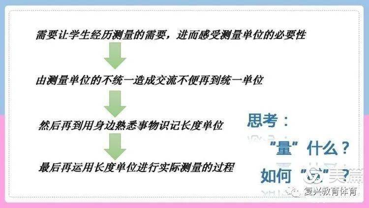 高红老师通过对量感的认识,对教材内容的分析,对学