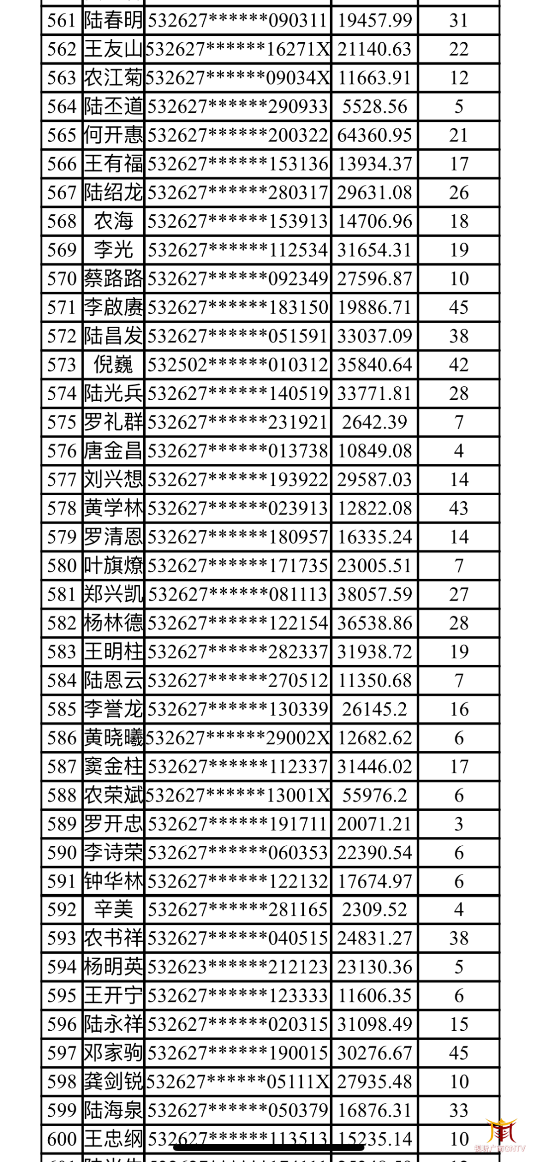 主体承担履行义务。特此公告广南农村商业银行2021年6月1日贷记卡逾期清单