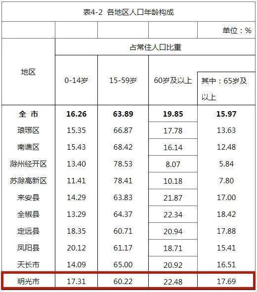 明光市多少人口_你知道明光常住人口是多少吗