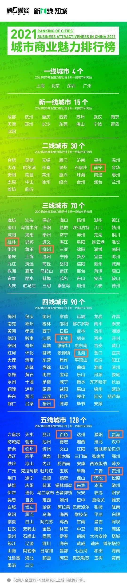 四线城市排行榜_甘肃即将晋升为四线的城市,庆阳、酒泉落选,不是定西也不是陇南