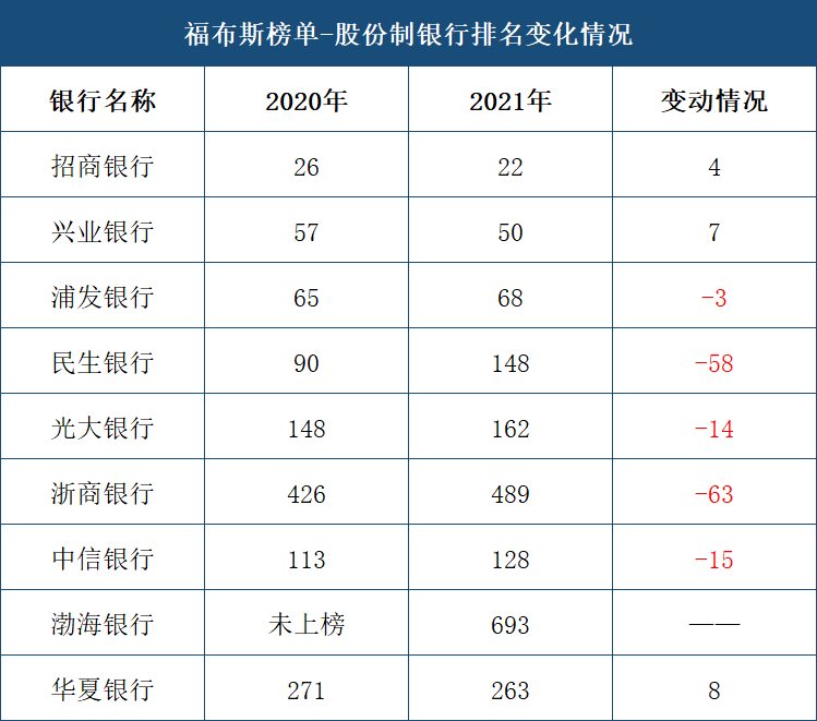 国有银行排名_国有银行图片