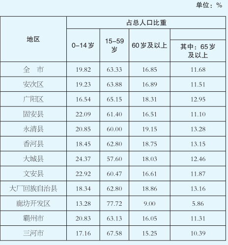 咛市人口多少_安徽七普各市人口多少