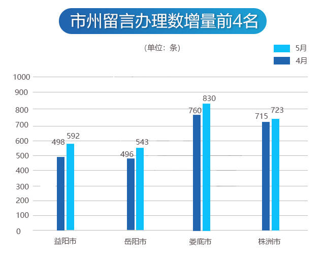 化州市gdp超过廉江了_厉害了我的廉江 廉江市今年GDP目标定为增超10(2)