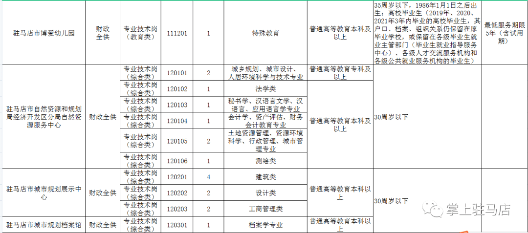 遂平人口_驻马店七普数据六个意想不到