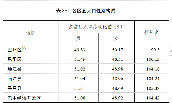 赣州十八县人口排名_最新 赣州常住人口分布图出炉(3)