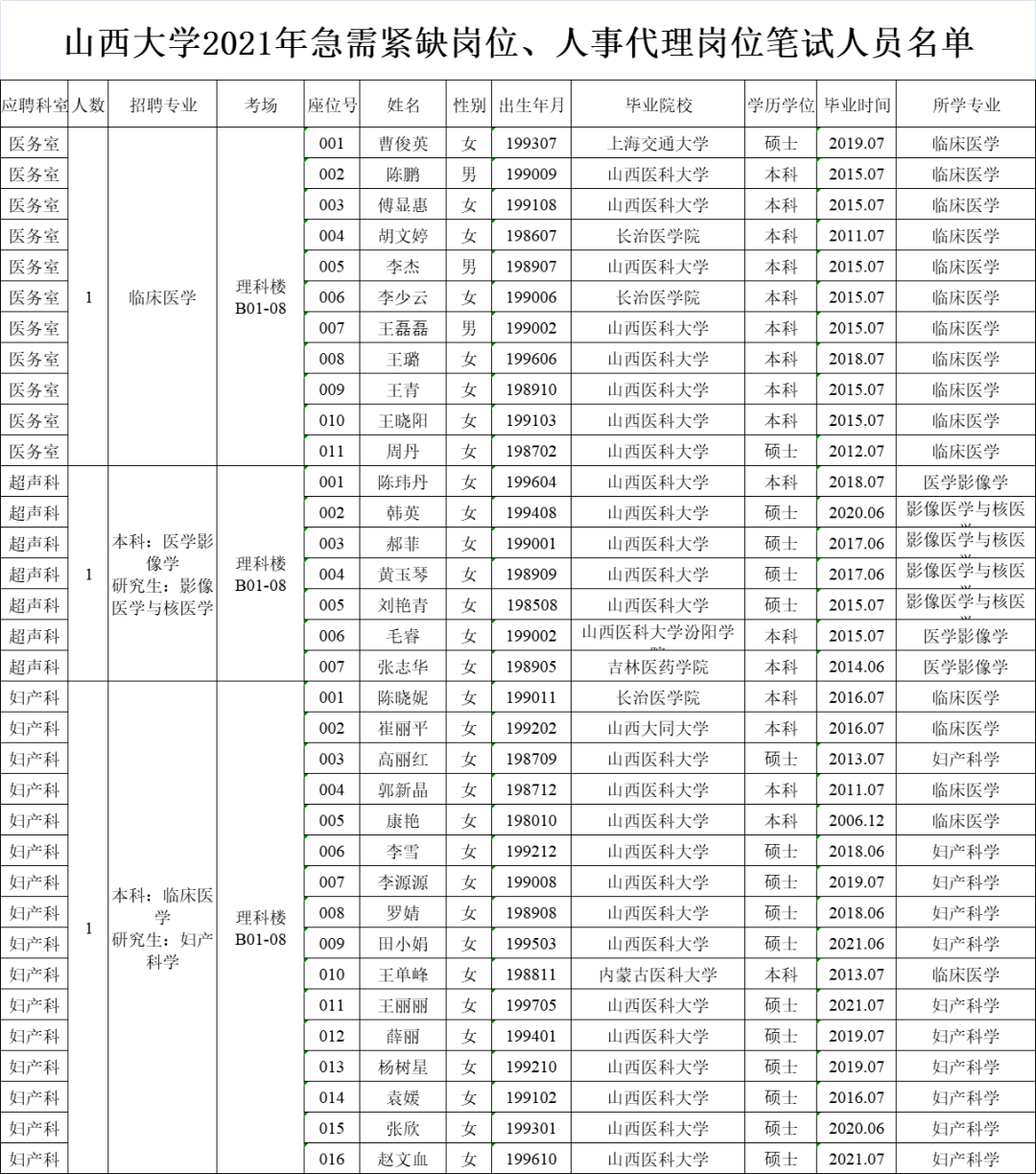 山西大學2021年急需緊缺崗位人事代理崗位招聘測試公告