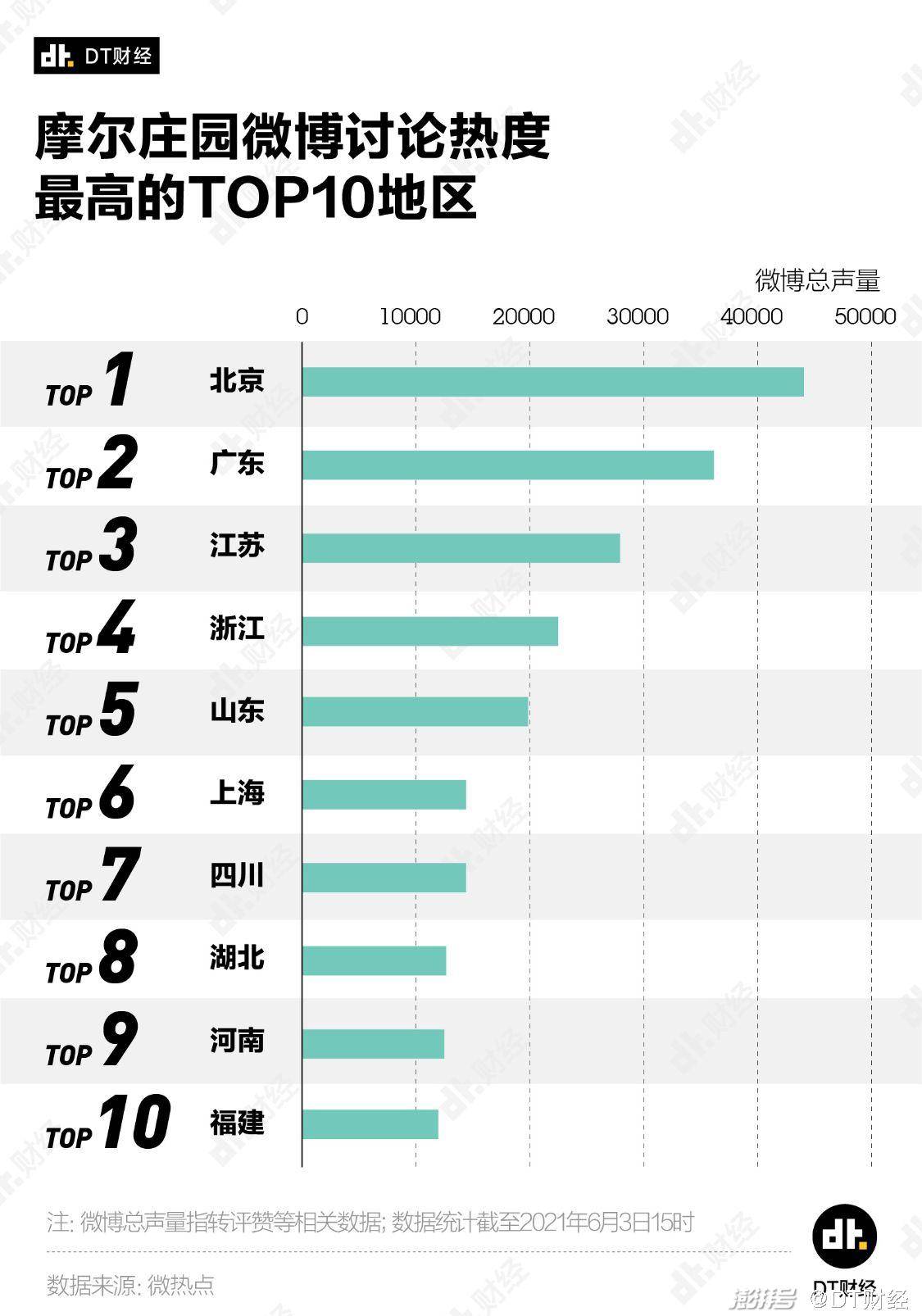 年轻人|连续3天上热搜、刷屏朋友圈，摩尔庄园怎么就火了？