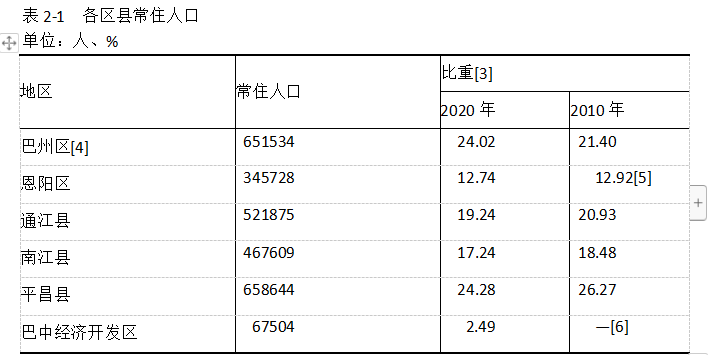 常住人口查询_全国人口普查 海南常住人口867万 全国倒数第四