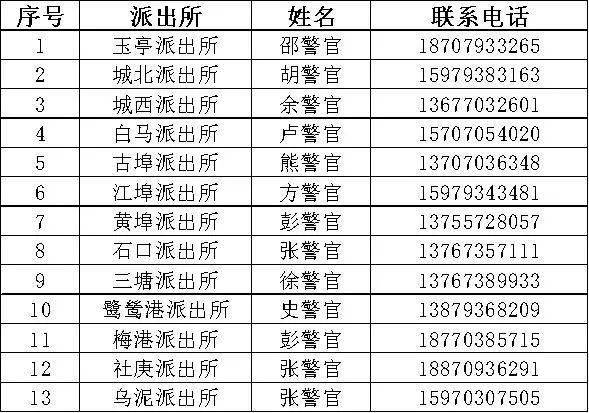 余干人口_余干县人口全省排名第7名