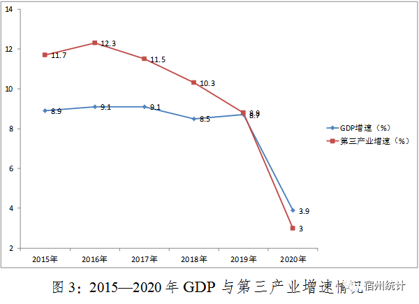 2020宿州GDP前4位的县_贵阳这4区排名前十 贵州88个区市县2020年GDP排名出炉