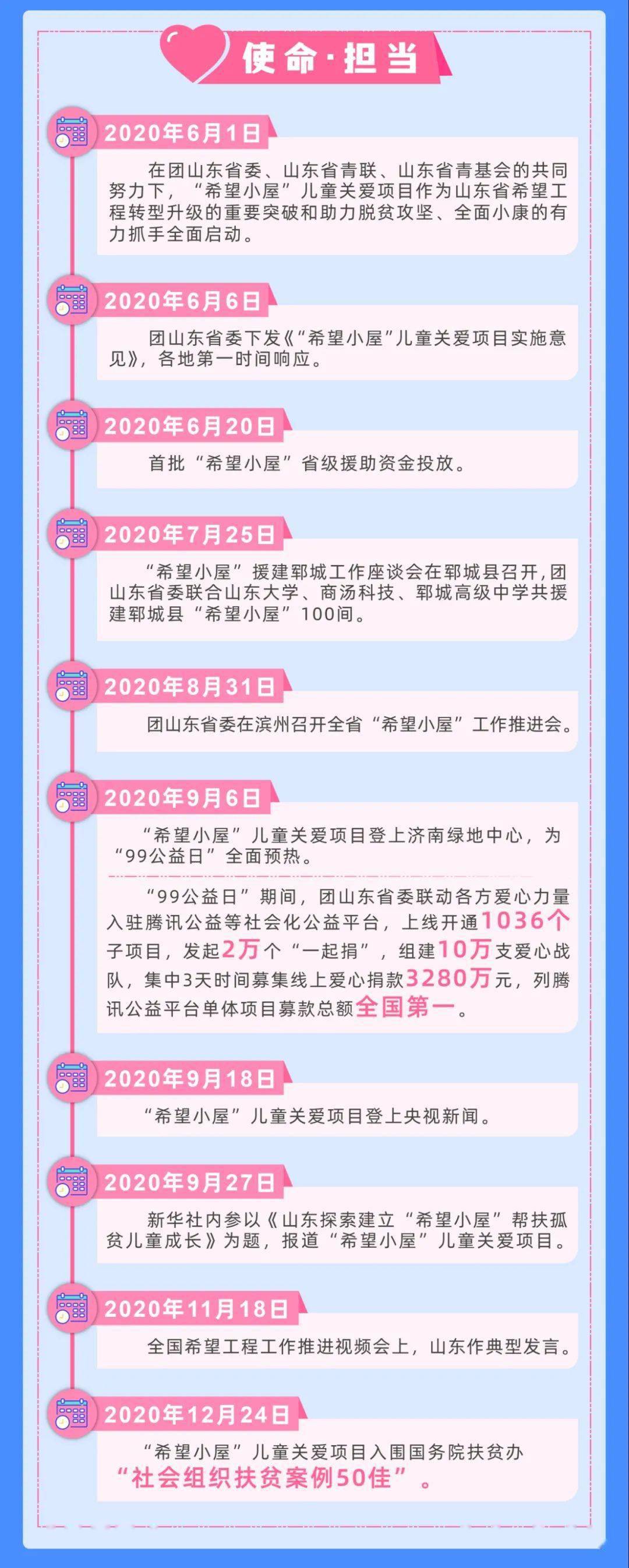 一处小屋 无限希望 这一年我们这样走过 青年