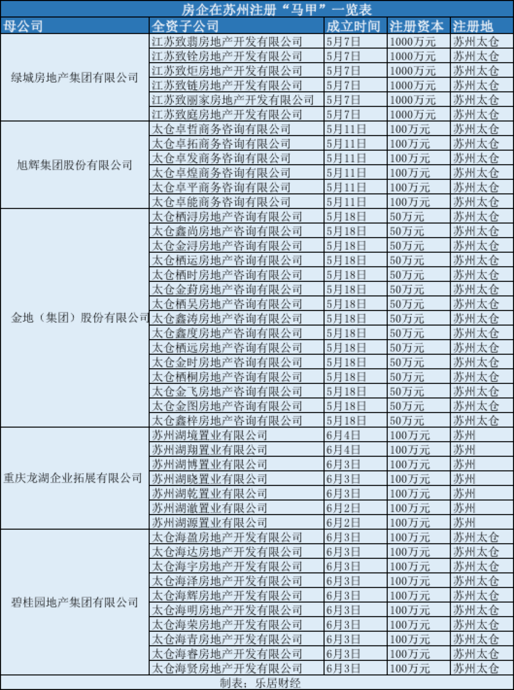 注册金额10万公司是多大