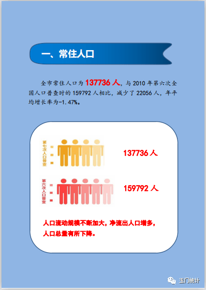 玉门人口_玉门市第七次全国人口普查公报 常住男性73417人 女性64319人