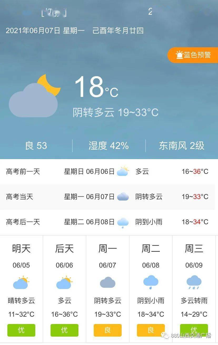 太原今年高考又有雨天氣預報提前看