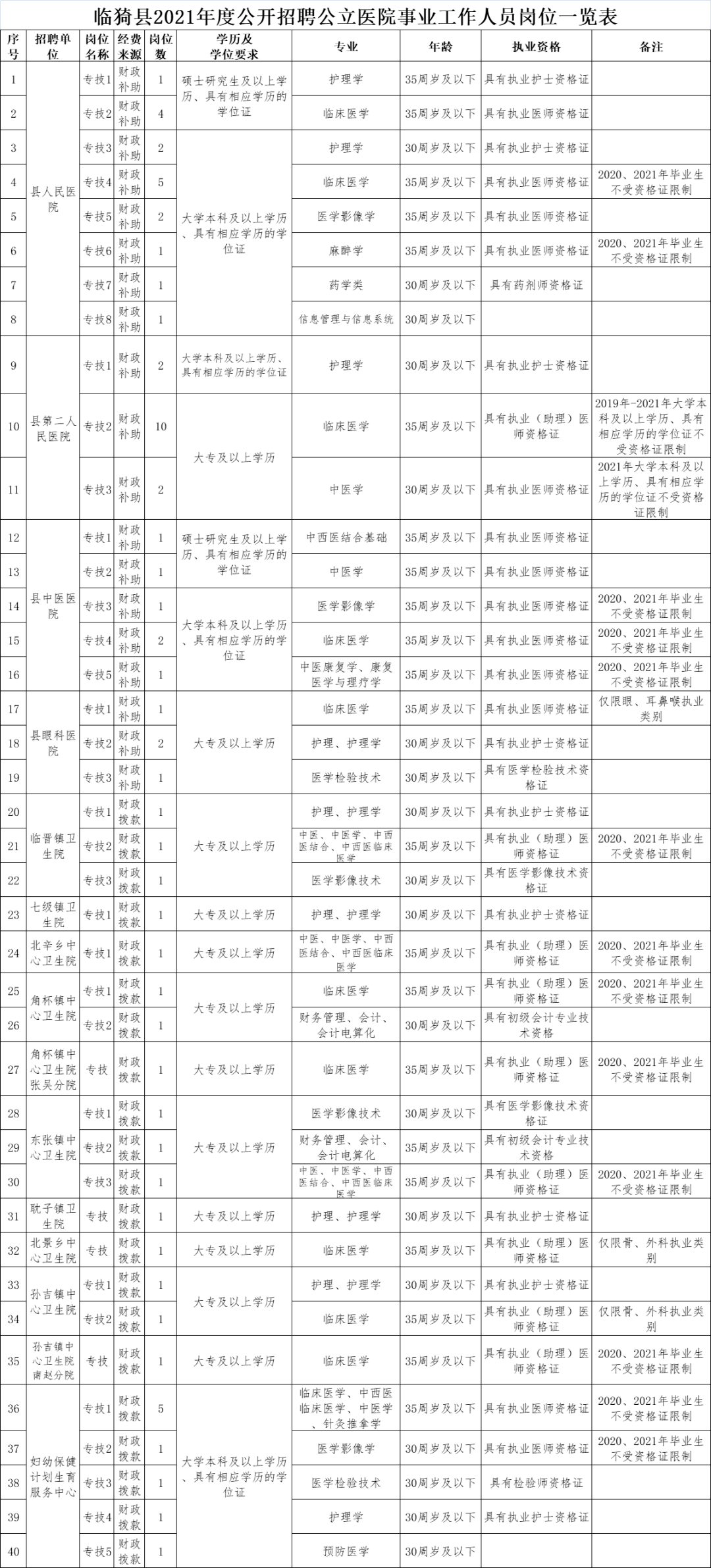 临猗人口_最近几天,有一大批人离开临猗,从此以后......