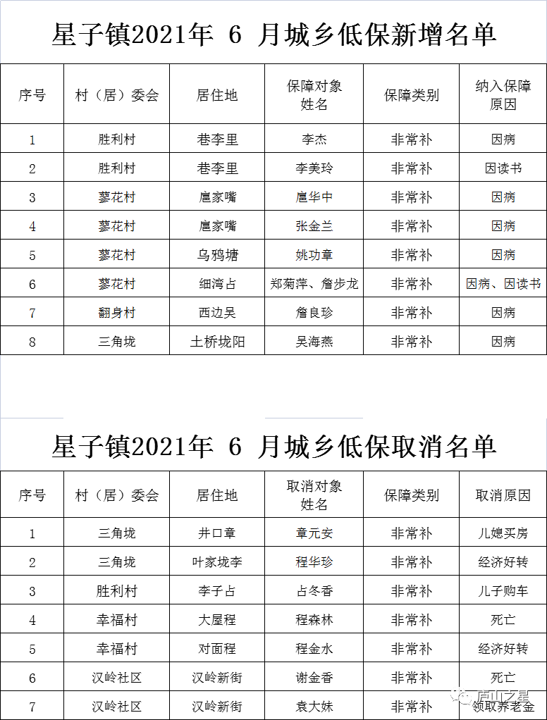 城月镇人口_遂溪县城月镇仁里上村