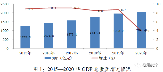 2020年gdp结构(3)