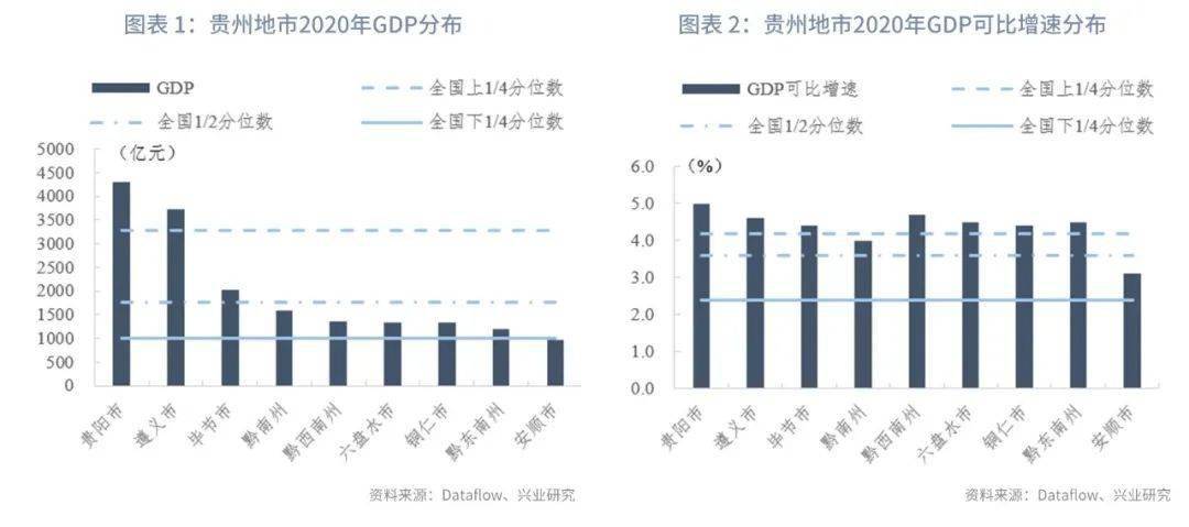 2020年贵阳市人均gdp_2020年贵州各市七普人口和人均GDP,贵阳人口十年增加167万