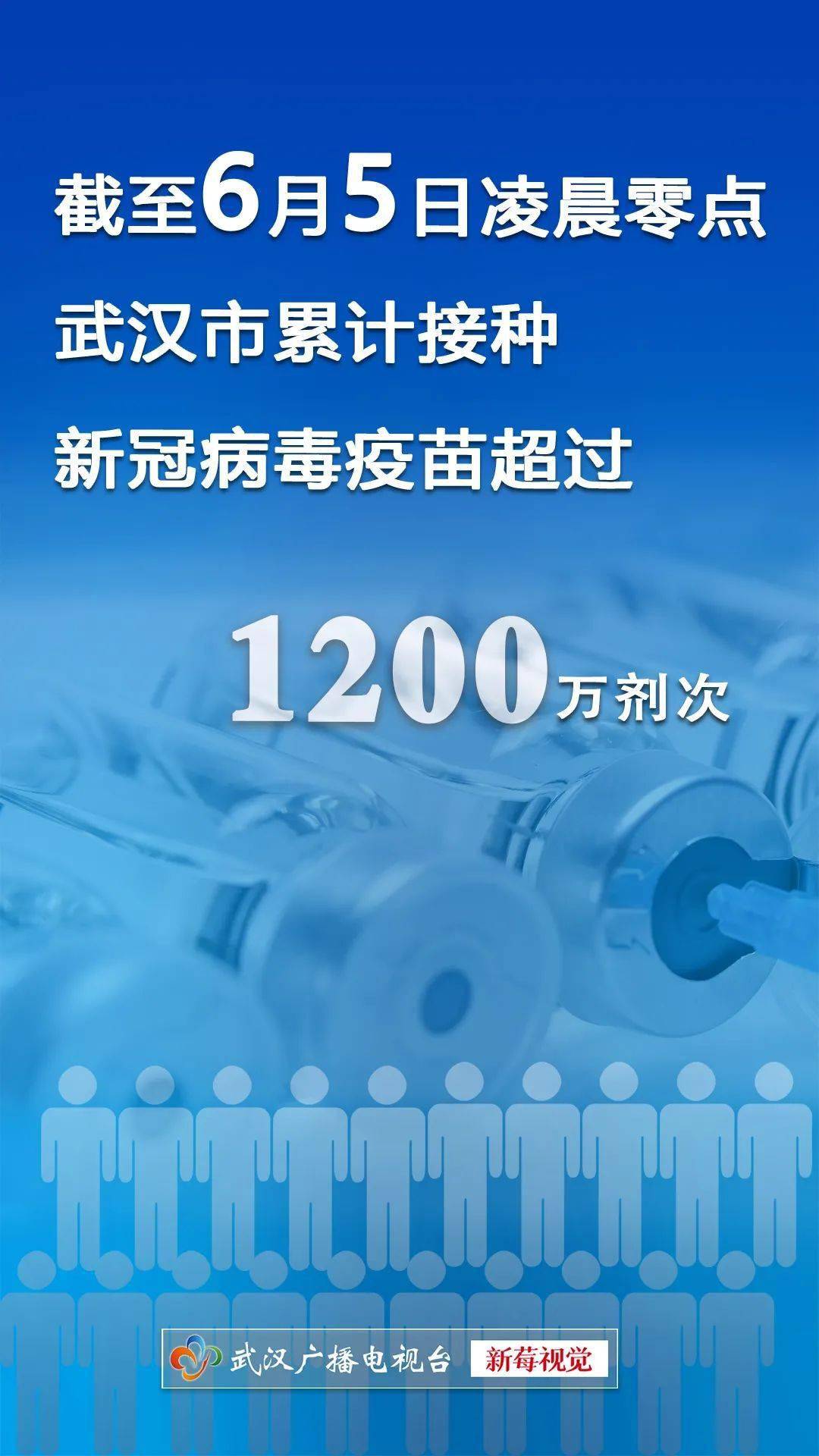 武汉市接种新冠病毒疫苗超1200万剂次