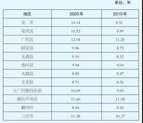 七普人口数据公布_中国人口报告 人口危机渐行渐近,放开生育刻不容缓(3)