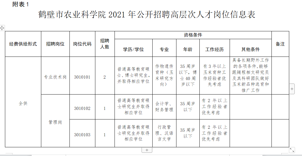 鹤壁市多少人口_鹤壁市第七次全国人口普查公报