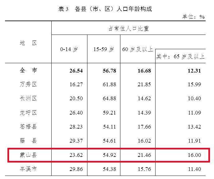 广西梧州人口比例_广西梧州