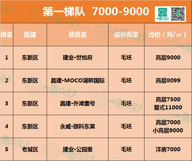 6月房价排行_辽宁6月各地房价排行,大连沈阳持续上涨,丹东小幅下跌!(2)