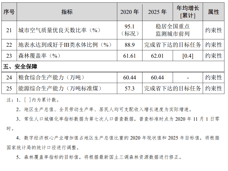 惠州靠什么发展gdp_惠州有什么产业 GDP排名全省第五(2)