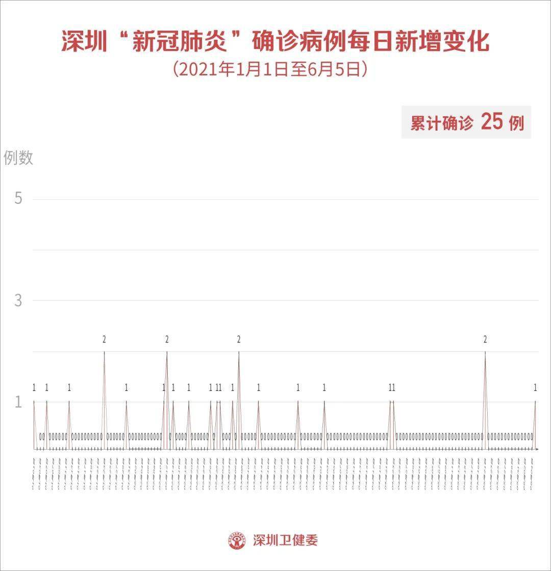 河北省全员核酸检测实用人口_瑞丽将全员核酸检测(2)