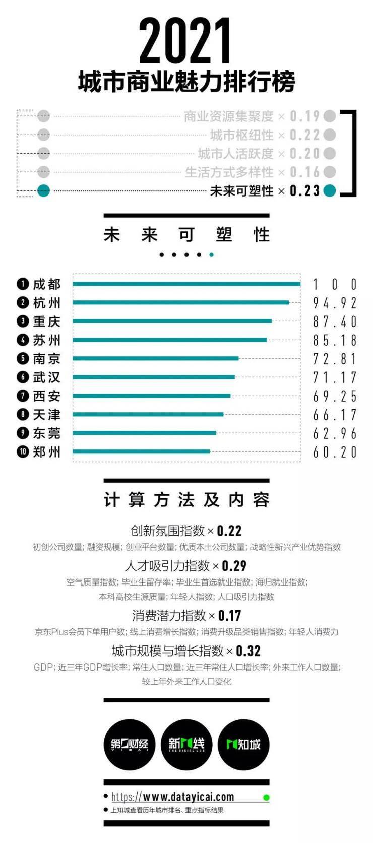 南京市人口有多少_致南京的买房者 在南京工作,在滁州镇江买房(3)