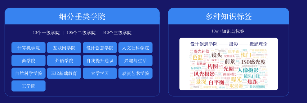 视频|腾讯课堂战略布局终身教育?:?从纯职业教育到轻知识全覆?盖