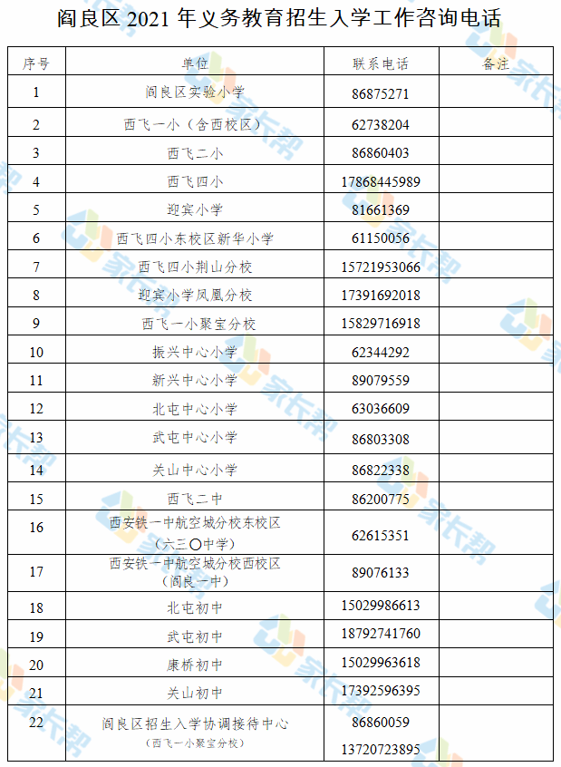 西咸新区的gdp计入西安吗_西安gdp是否计入西咸新区 西安西咸新区板块图(3)