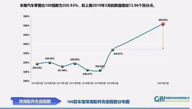 为什么gdp上升成本不变_维持利率在1 不变 上调下半年通胀 GDP预期(3)