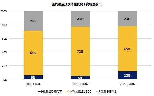 “放大镜”下的中国高端酒店市场图鉴(图1)