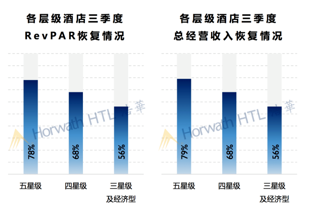 “放大镜”下的中国高端酒店市场图鉴(图2)