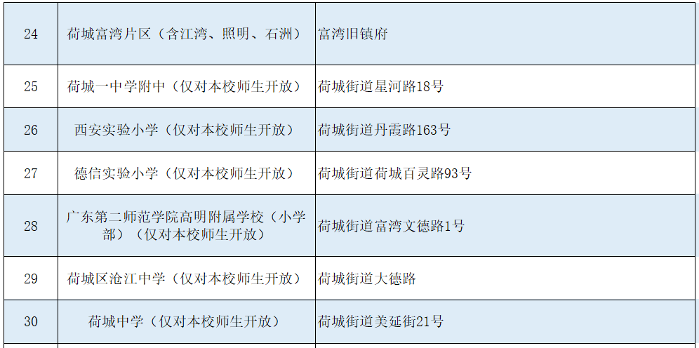 佛山高明杨和镇gdp是多少_99元嗨玩森林探索王国,邂逅梦幻的爱丽丝庄园和安纳希小镇一日游