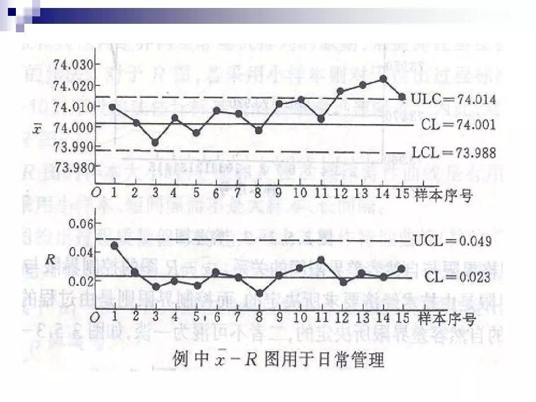 手慢无一份超详细的spc控制图资料你居然没看过