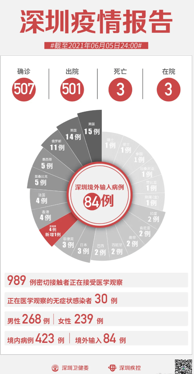 广州有多少人口不是口_广州省有多少市和区(3)