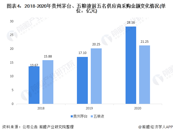 白酒行业gdp2021到2020_2020年安徽省白酒行业市场现状及发展趋势分析 双龙头引导本土中高端市场发展