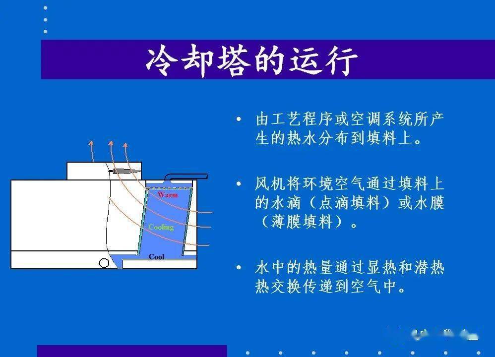 冷卻塔基本原理及技術介紹