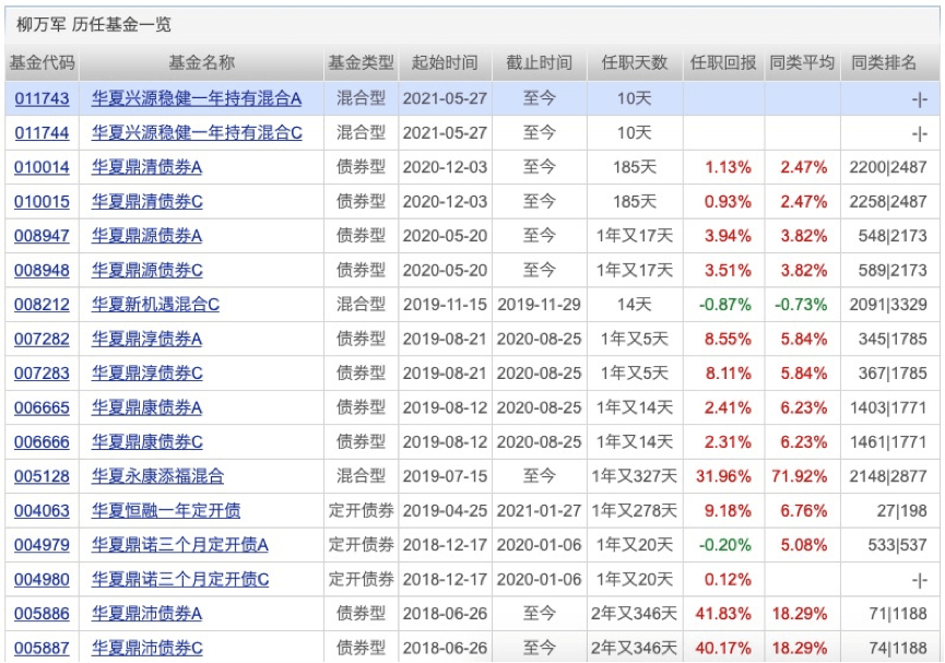 基金多久可以卖出全部份额 deee5fe3cf244559ae1db9869a2da029.png