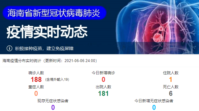 截至6月6日24时新型冠状病毒肺炎疫情情况 病例