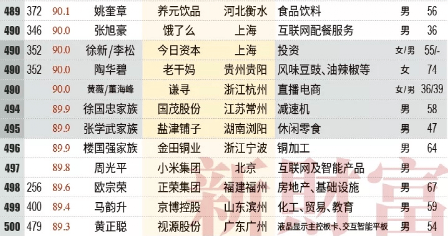 薇娅再陷风波：带货刚被曝售假 丈夫公司被罚53万元(图8)