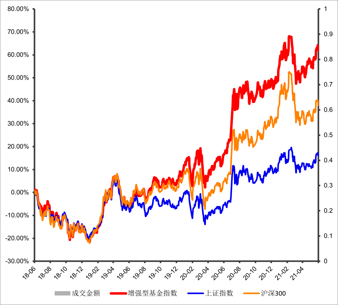 如何挑选指数增强基金？_搜狐网