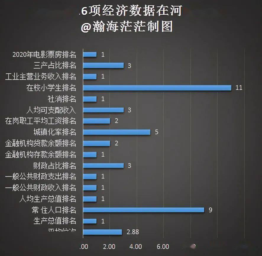 管理口径GDP_2020年河南已出155县市区功能区GDP,仅30多县无数据(2)