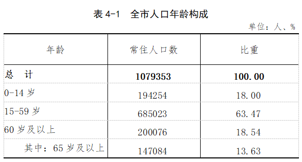 鄂州市人口有多少_2019年湖北省最新各市常住人口一览出炉 武汉第一人口大市