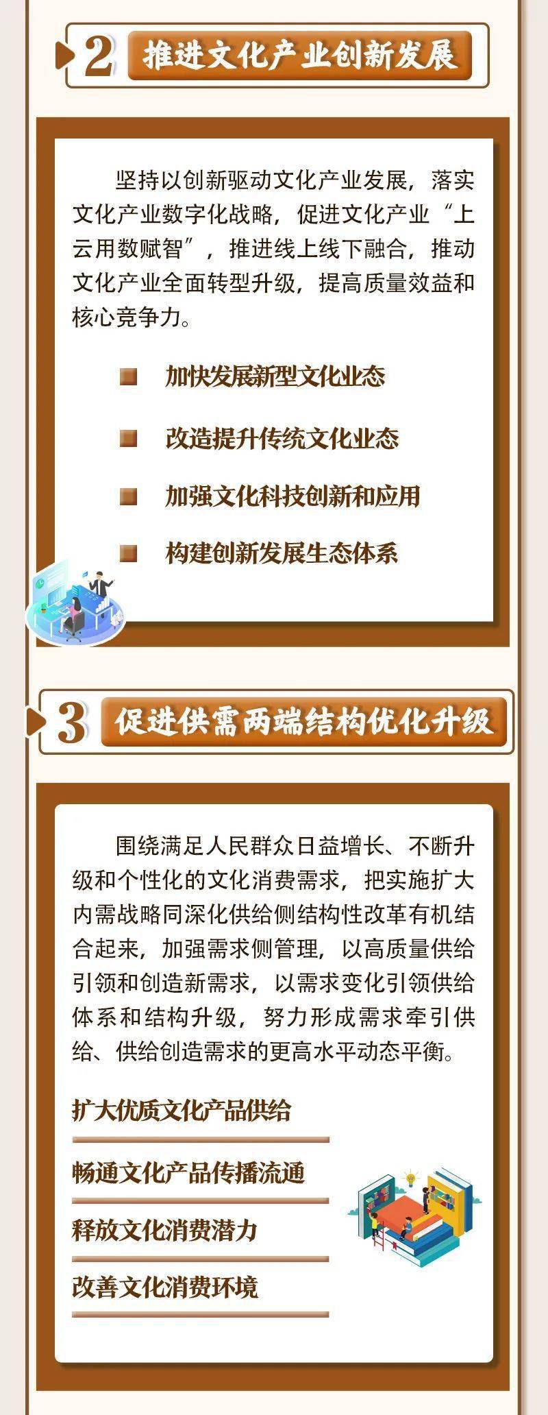 一图读懂十四五文化产业发展规划